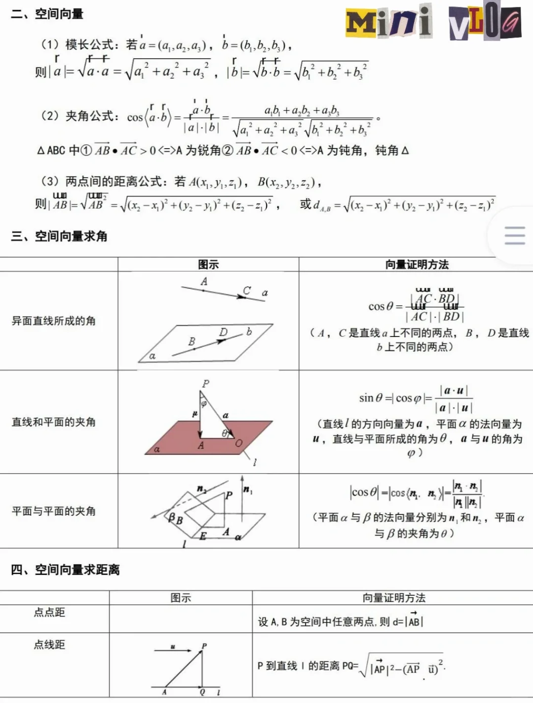 高考数学立体几何！空间向量+体积，全考点的简单介绍