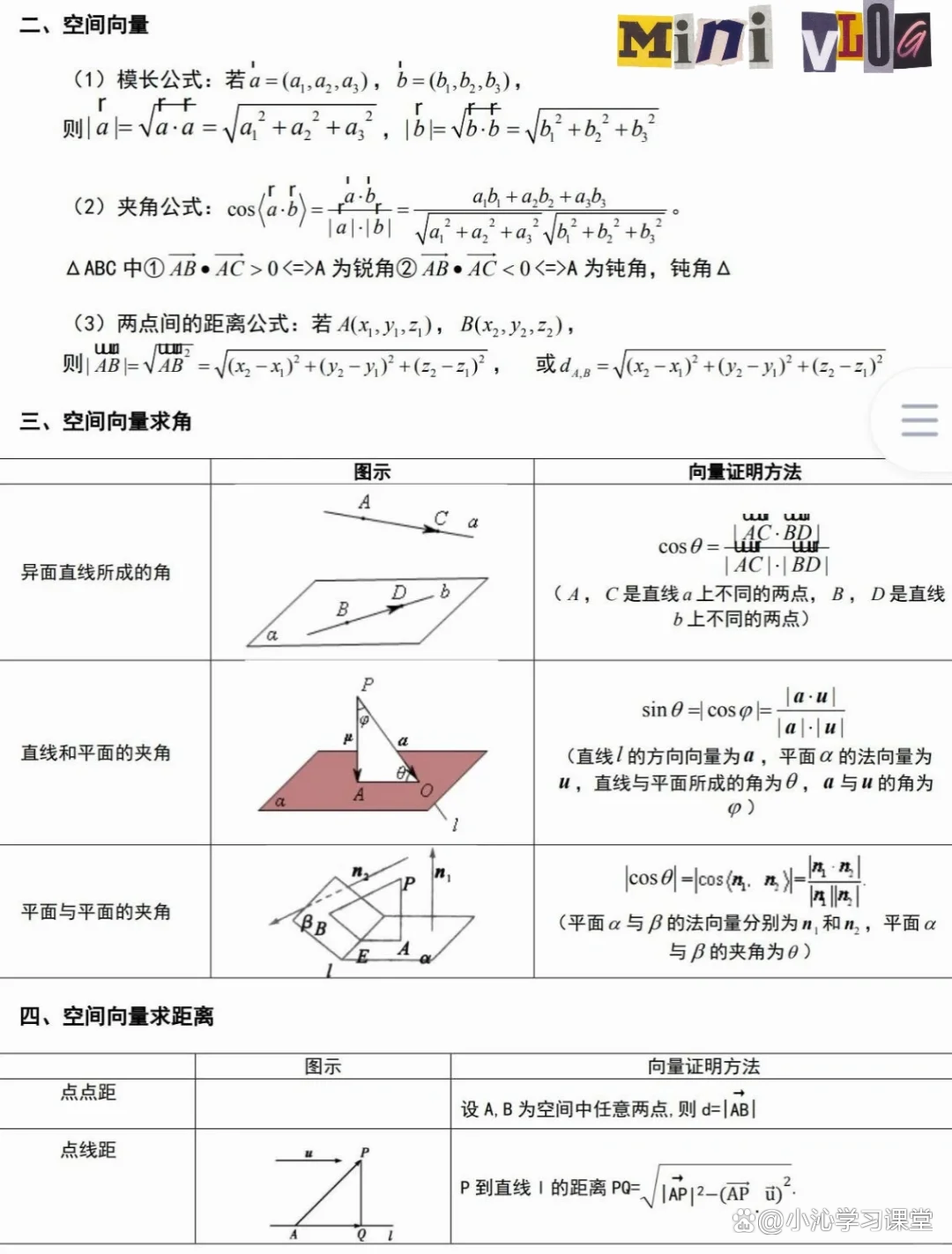 高考数学立体几何!空间向量+体积,全考点的简单介绍 高考数学立体几何!空间向量+体积,全考点的简单介绍