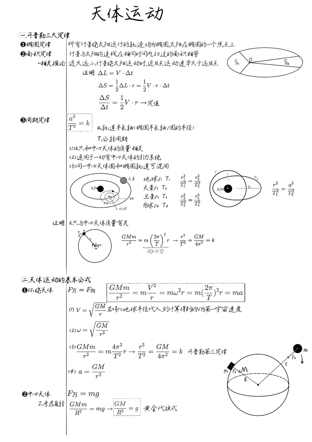 高考物理专题复习:《天体运动》