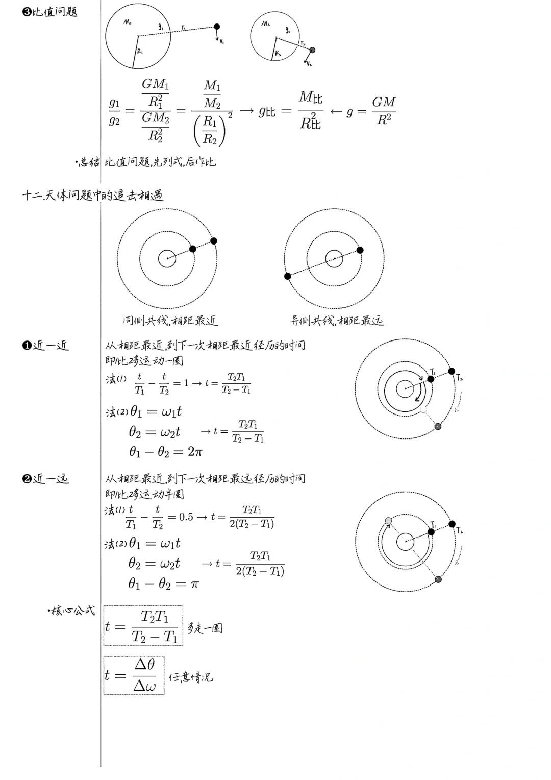 高考物理专题复习:《天体运动》