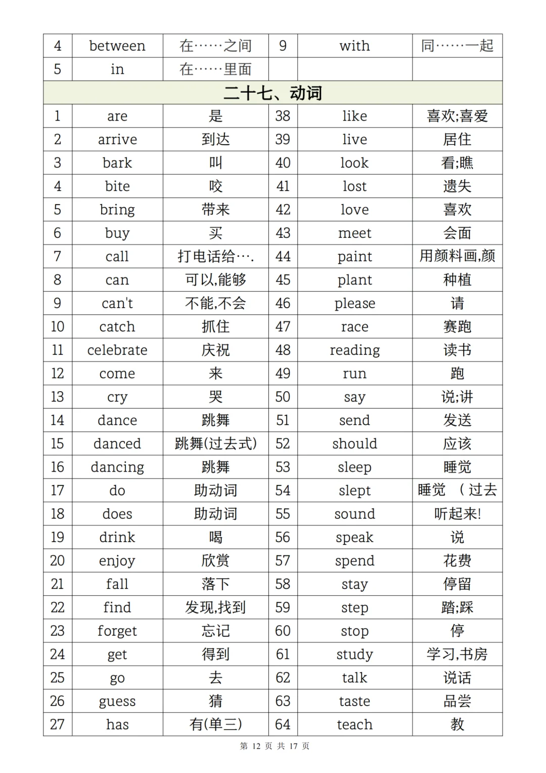 译林版小升初英语词汇  第1张