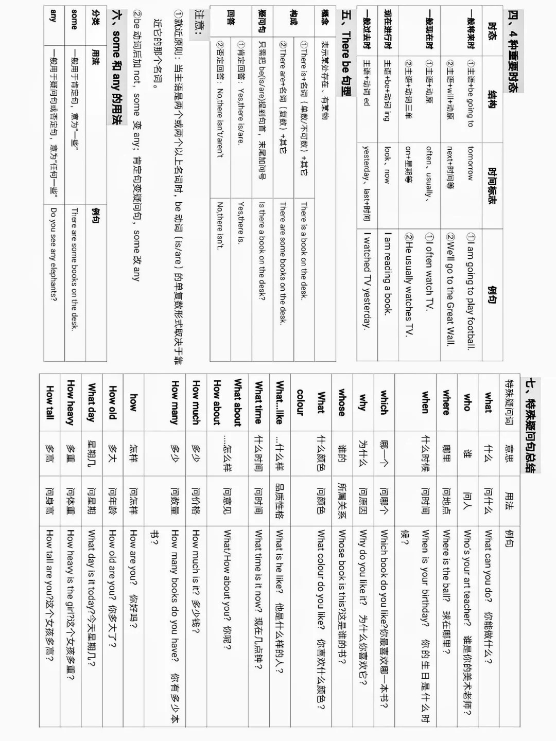 小升初英语分班考复习！针对性补弱，提分
