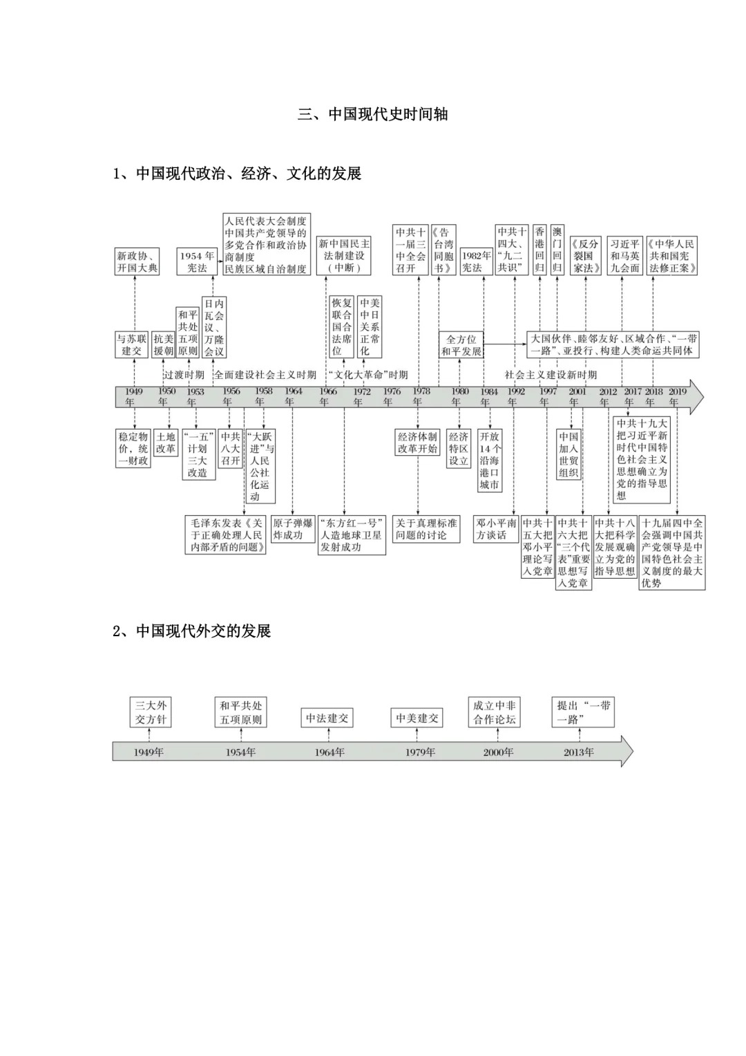 关于高三历史最后冲刺！提分技巧，实用的信息