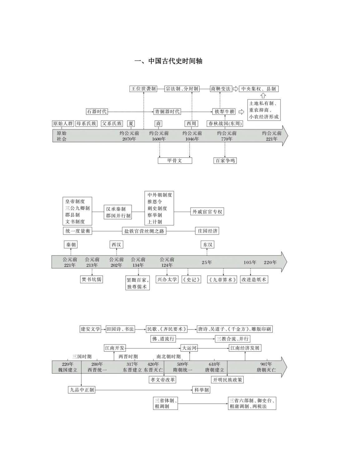 高中生物历史
第2张
高中生物历史
第2张