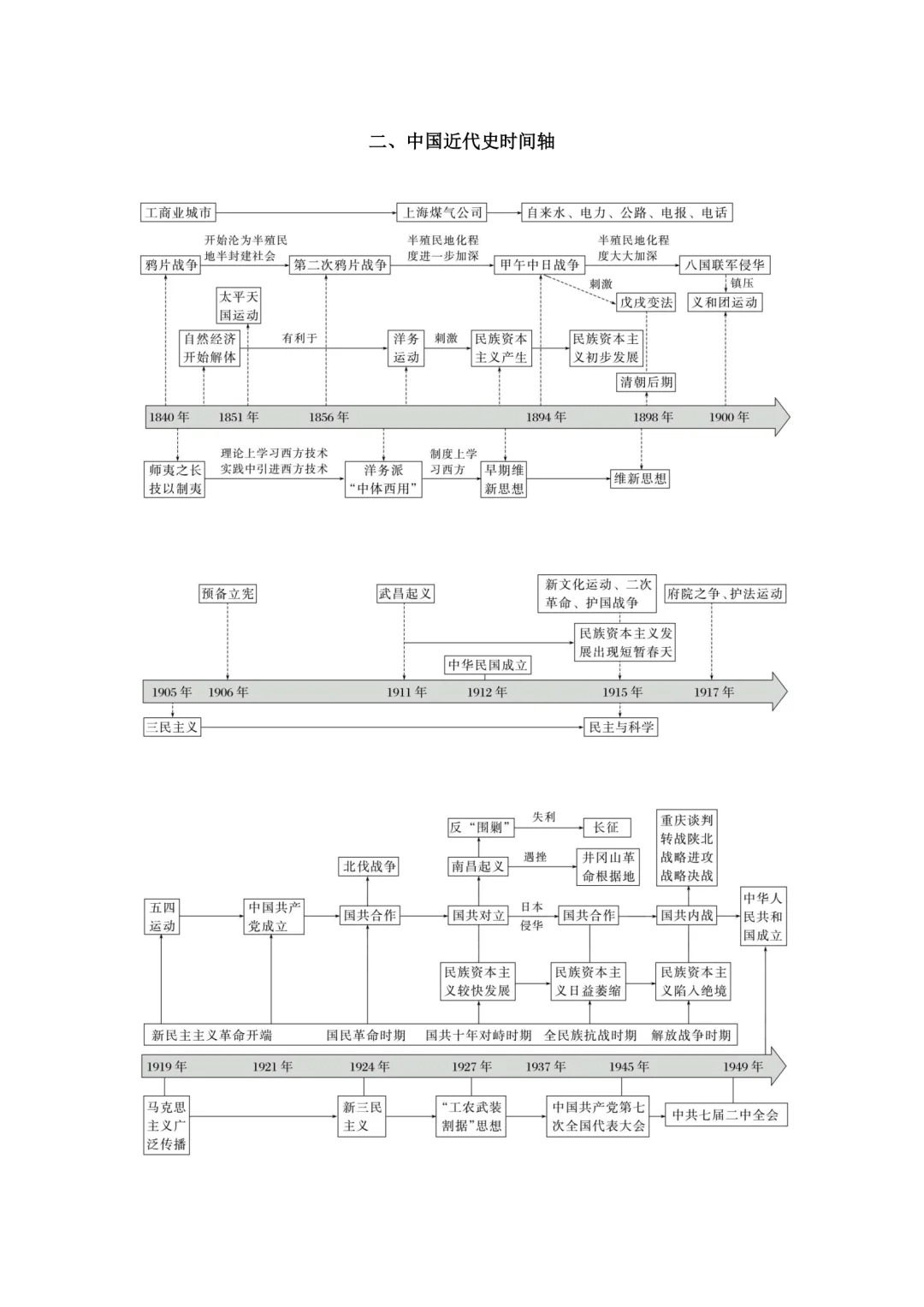关于部编版高三历史!同步资料,紧跟大纲的信息 关于部编版高三历史!同步资料,紧跟大纲的信息