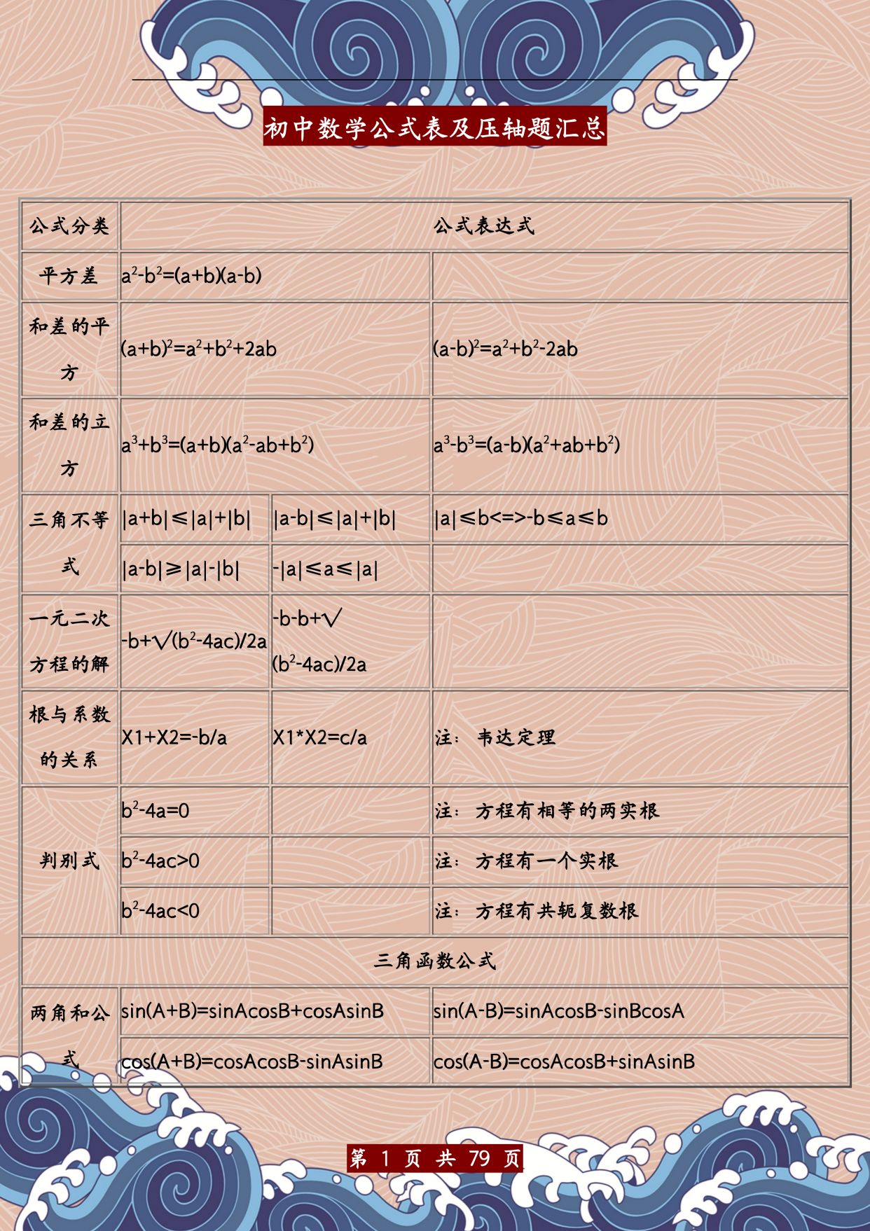 初中数学重点公式大全(初中数学重点难点知识汇总)