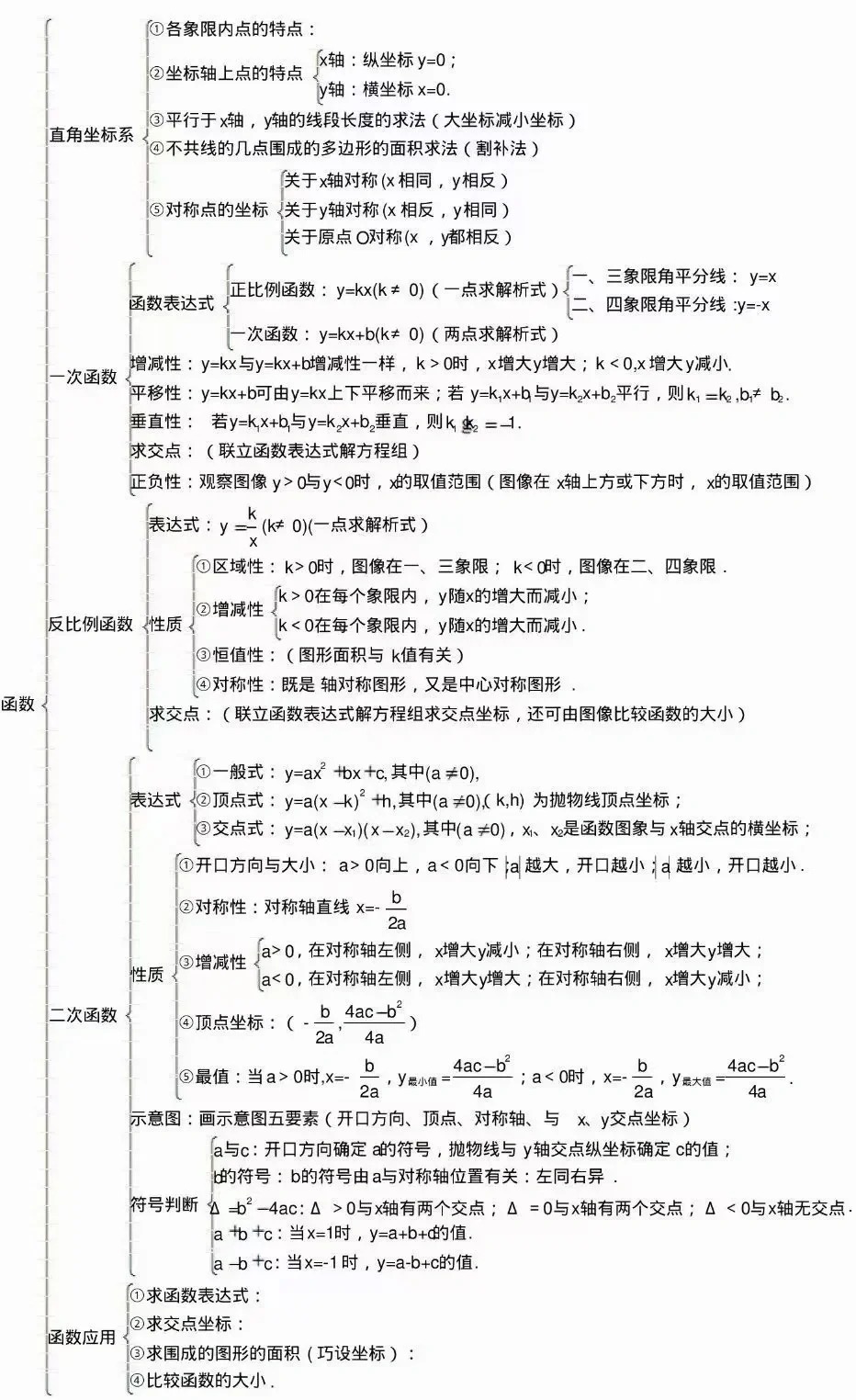 中考思维导图！全科知识点梳理，清晰
