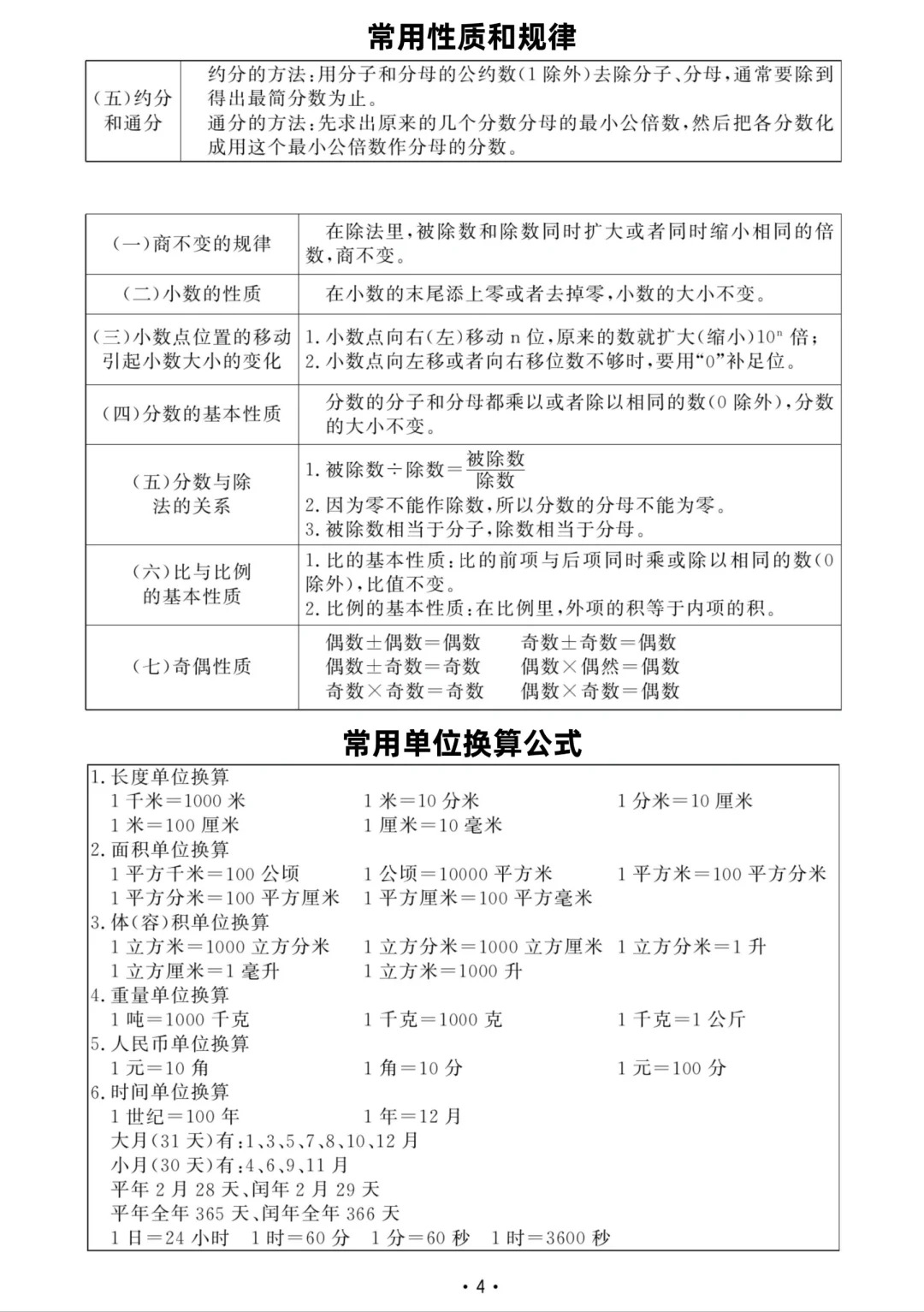 关于奥数名师整理!小升初数学分班考资料,网盘领取的信息 关于奥数名师整理!小升初数学分班考资料,网盘领取的信息