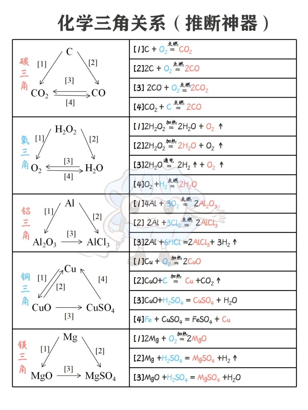 氢三角化学方程式及图图片