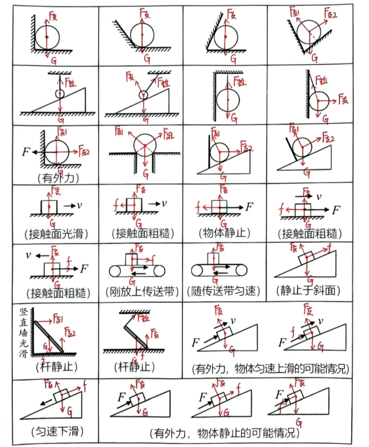 初中物理受力图大全图片