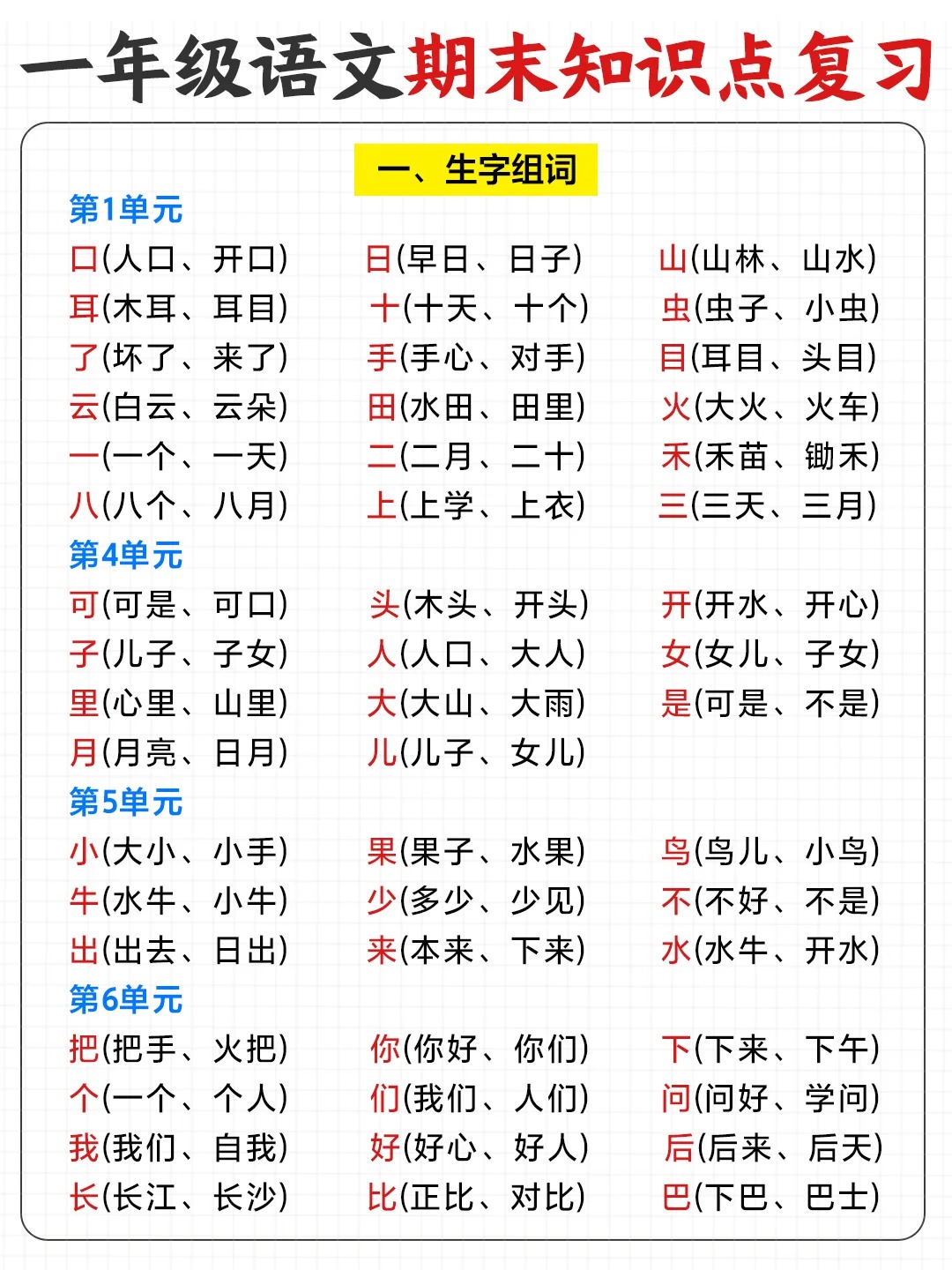 语文老师总结一年级语文上册全册重点知识点收藏起来考试会考