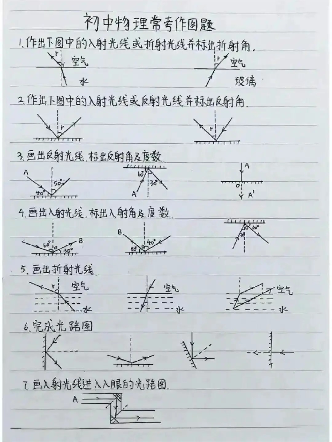 高中物理作图(高中物理作图软件)  第2张