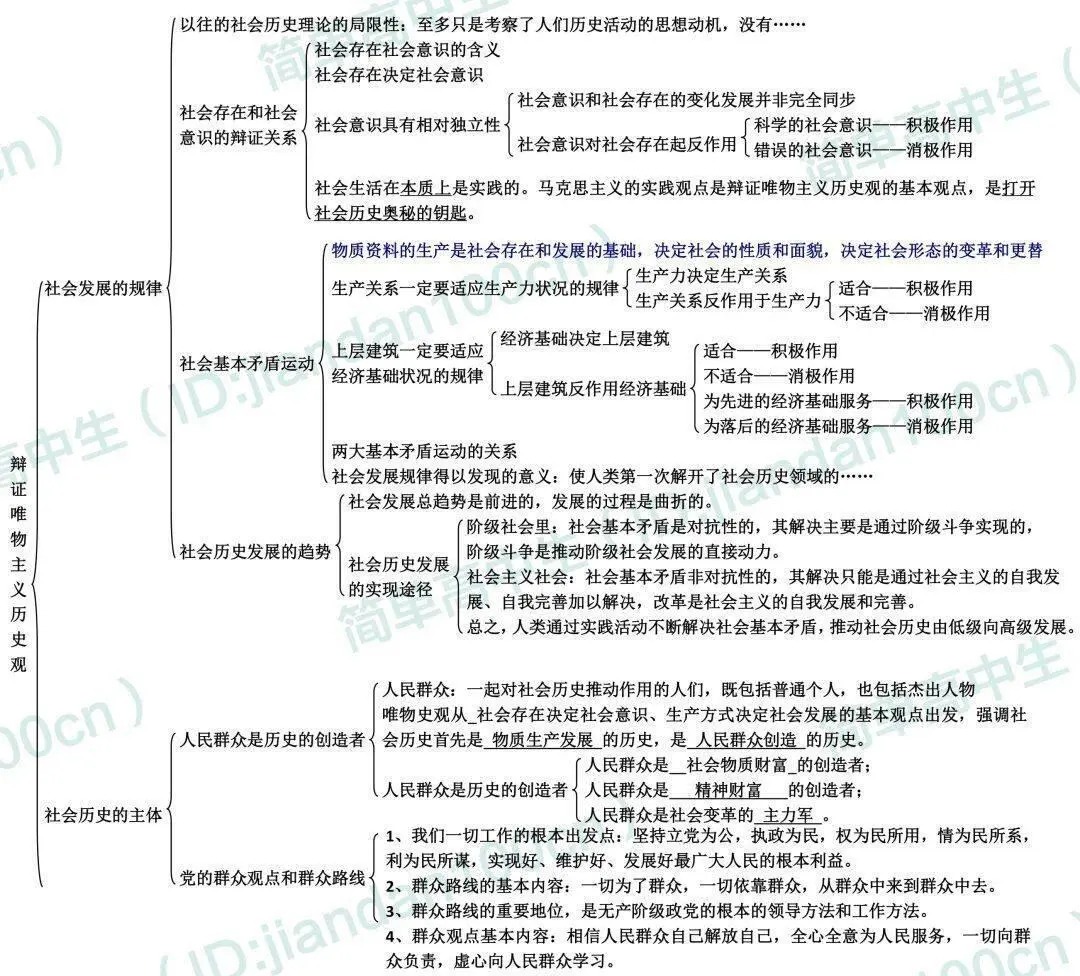 高中政治思维导图！知识点梳理，清晰
