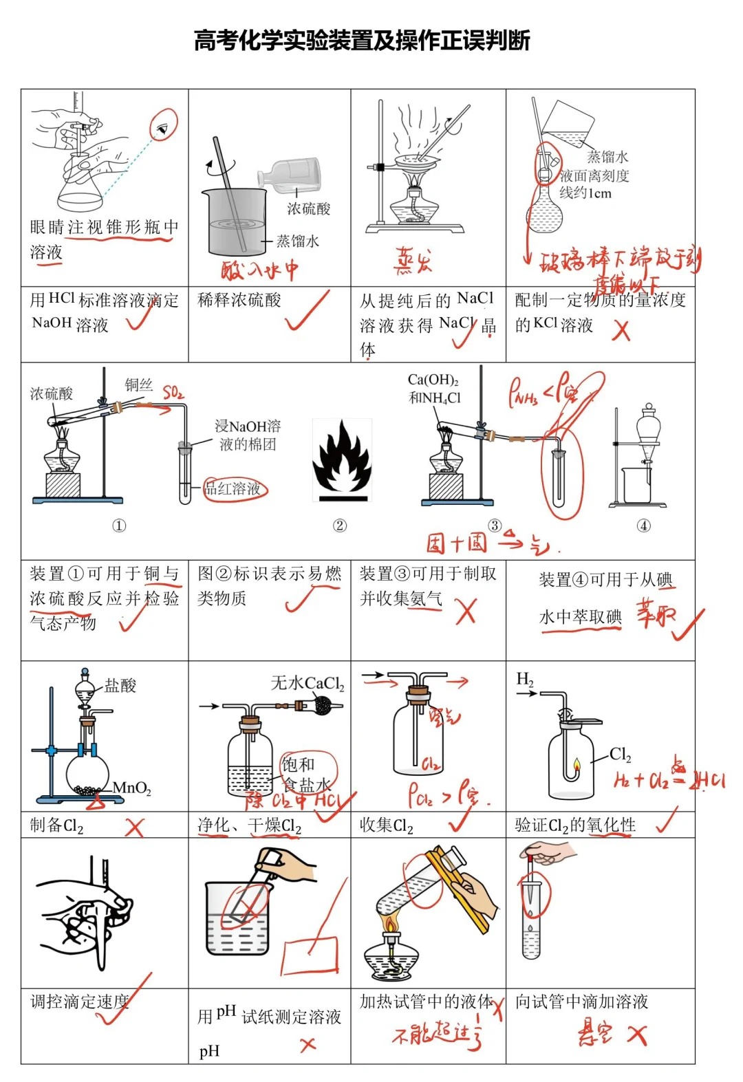 高中化学改革
  第1张