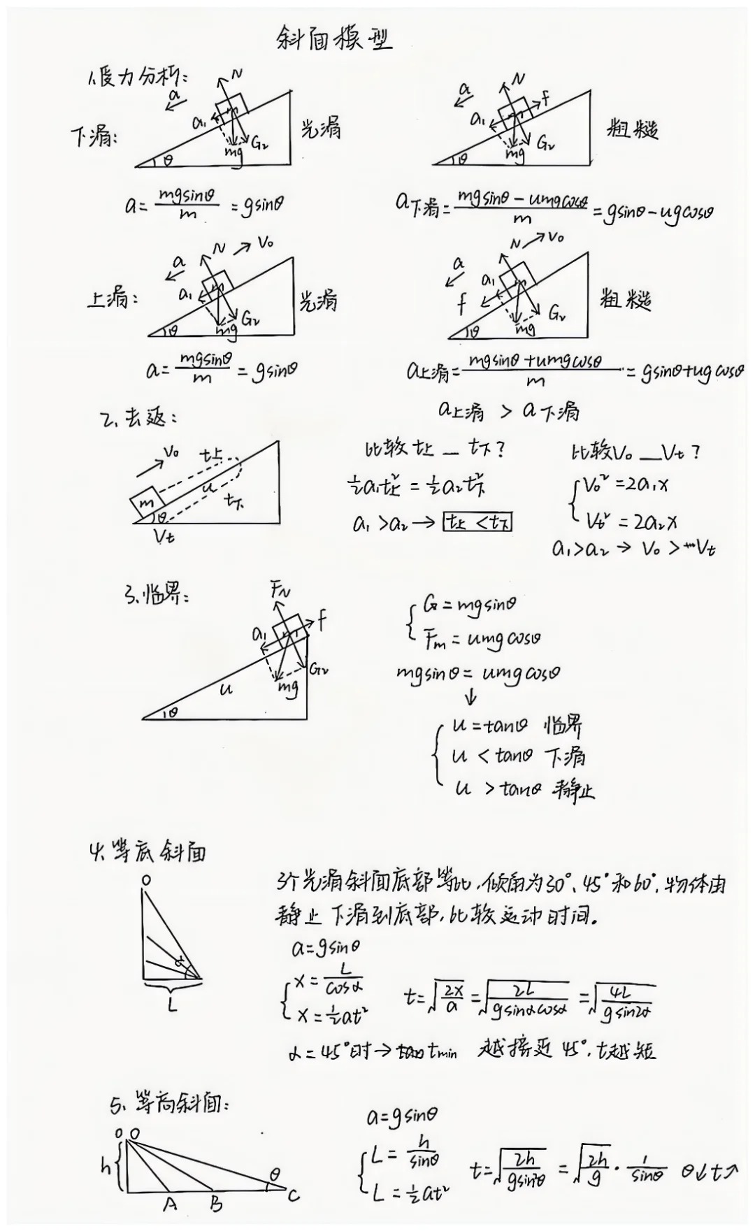 高中物理中的斜面问题是经典的力学问题,也是力学部分的一个重要考点