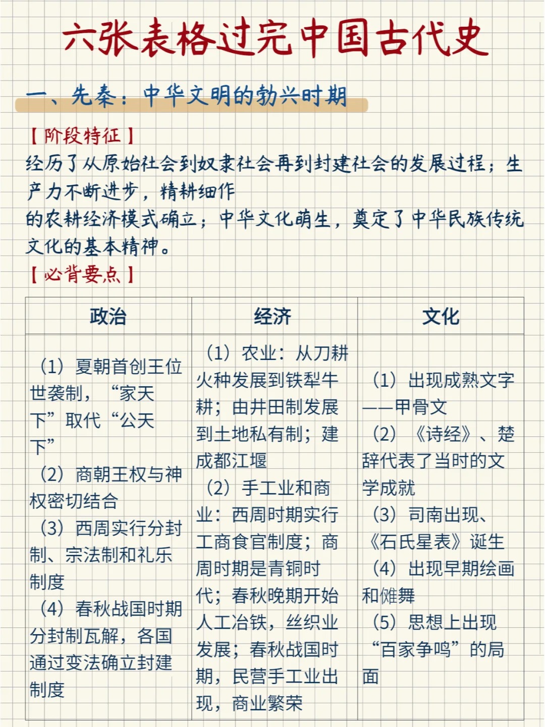 高中历史改革专项！高二到高三，高考重点的简单介绍