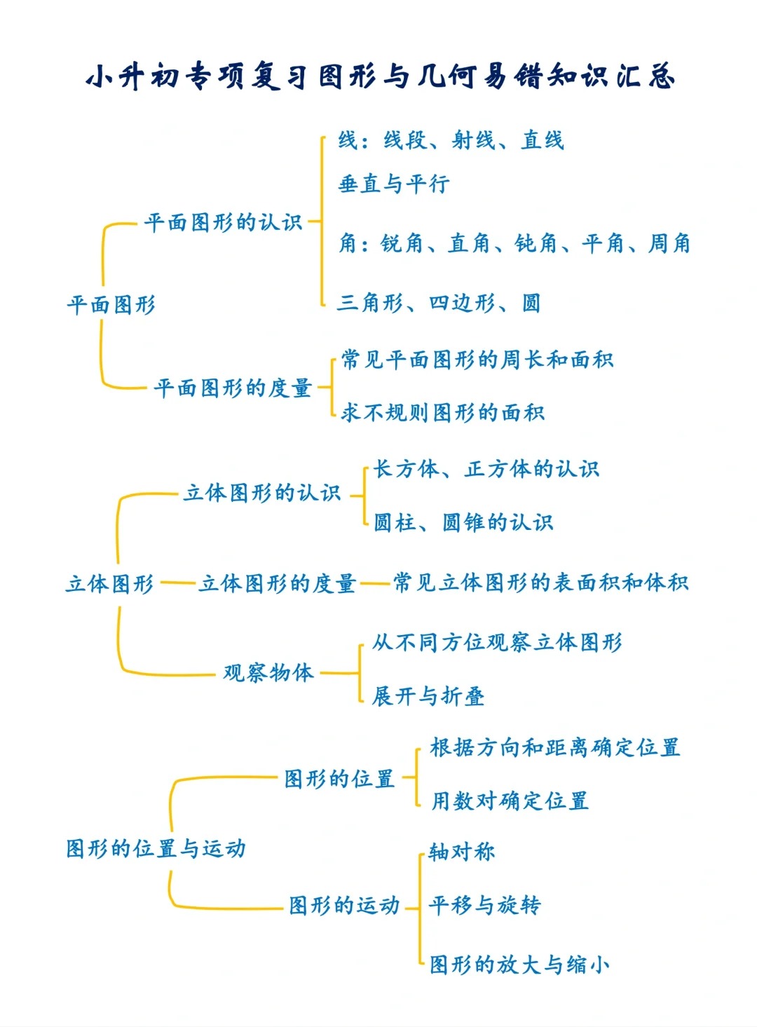 小升初数学模拟专项（几何）(小升初数学模拟试卷及答案可打印2024)