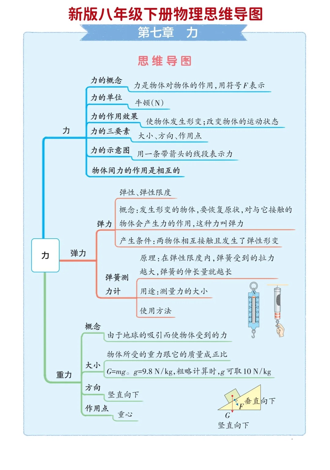寒假期间,八年级下册物理全册思维导图,一定要掌握,配套学习