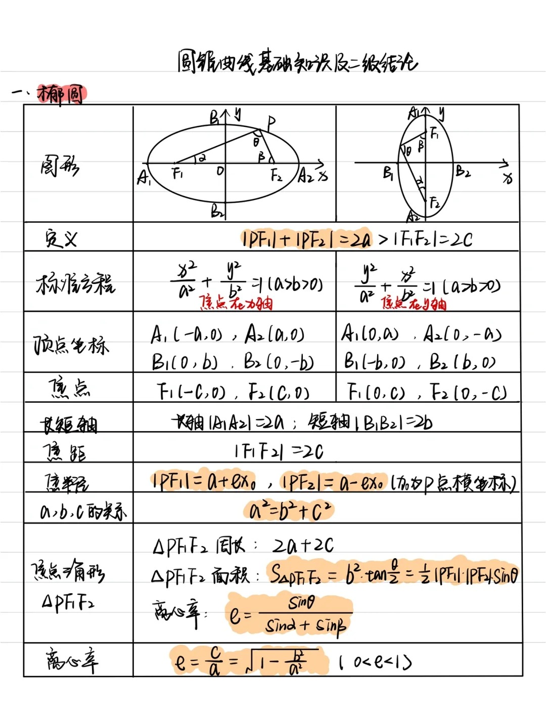 关于高三数学救星！圆锥曲线解题技巧，附真题解析的信息