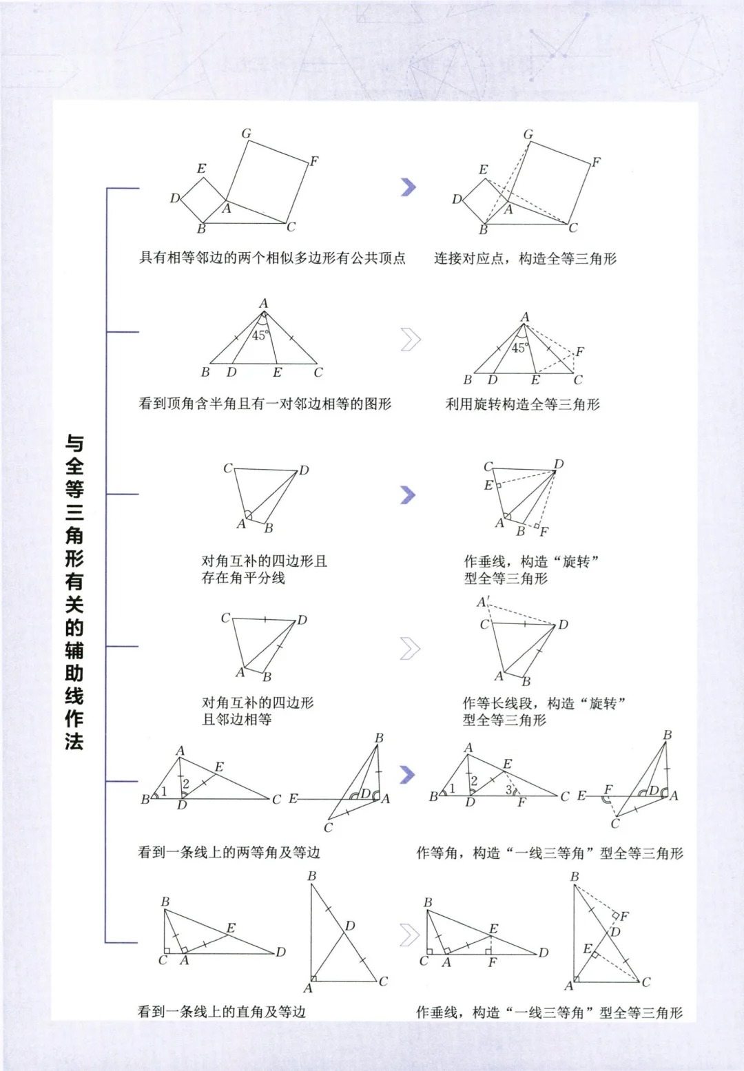 关于全等三角形模型干货篇+学霸复盘秘密武器的信息