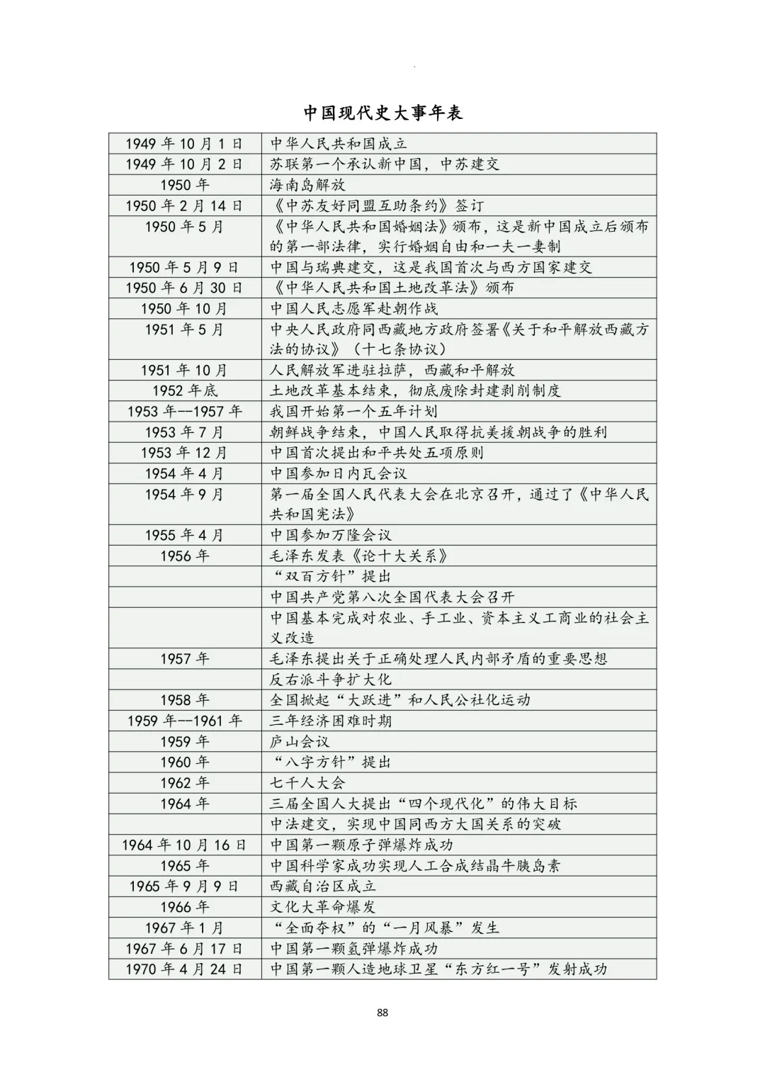 高三历史备考指南（2025）(2022年高三历史高考备考计划)