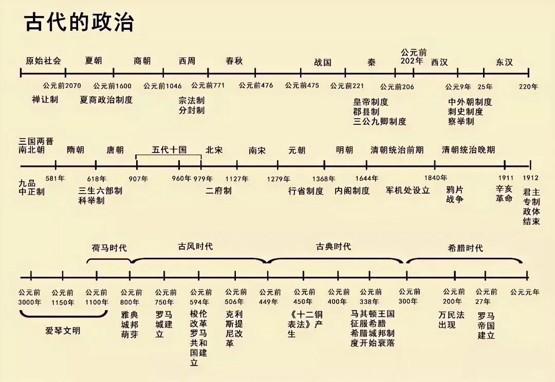 关于中考历史时间轴专项突破（中外对比）的信息
