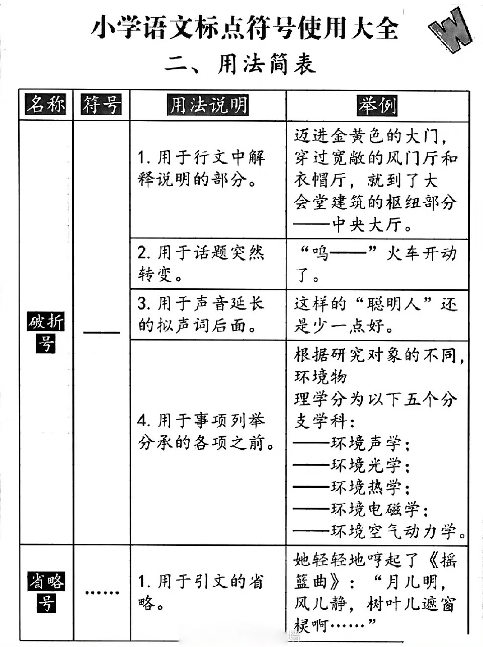 小学语文标点符号用法大全（附例题）
