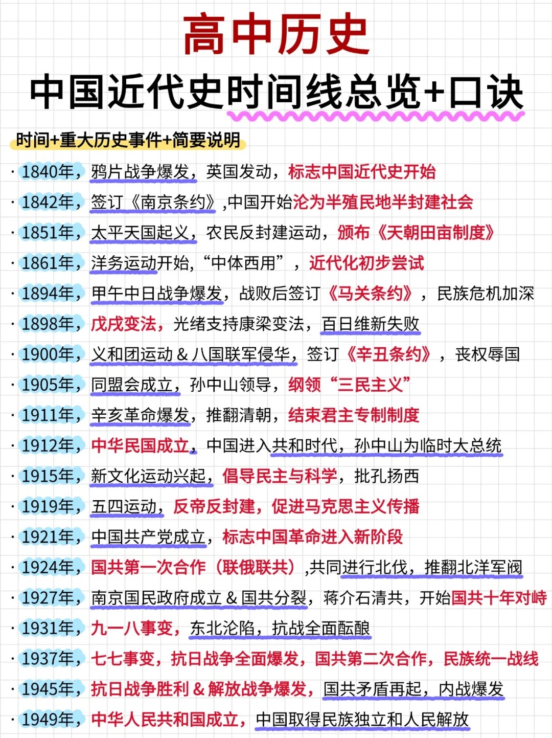 高中历史22(高中历史22课)  第2张