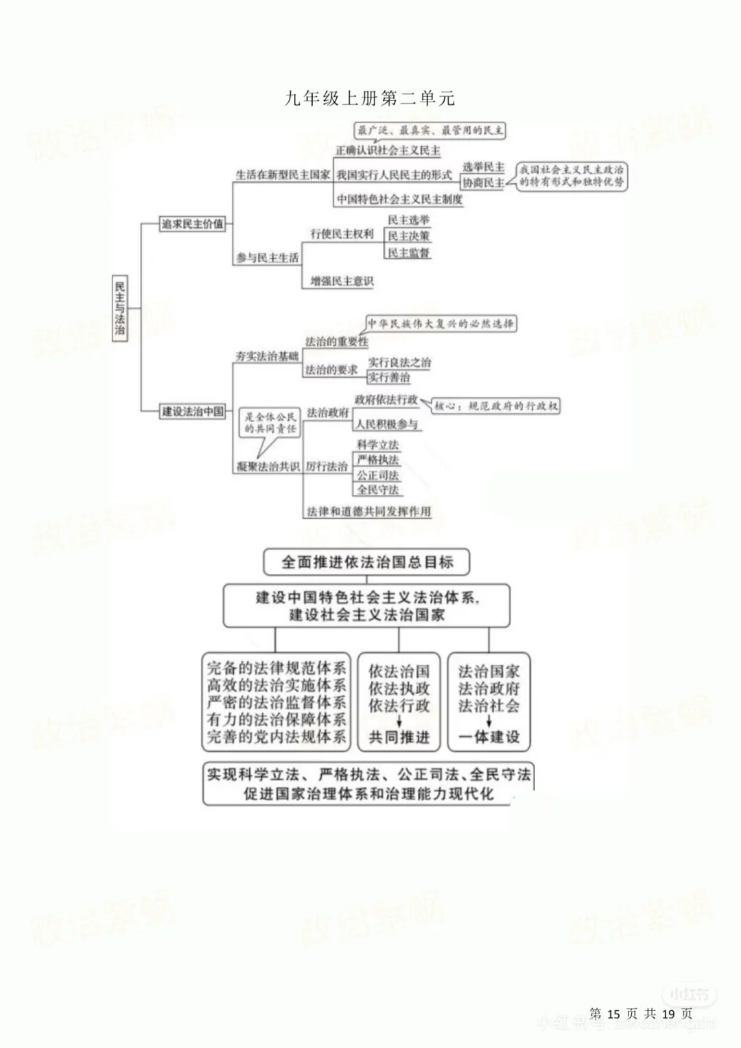 包含中考道德与法治思维导图（国情/法律/文化）的词条