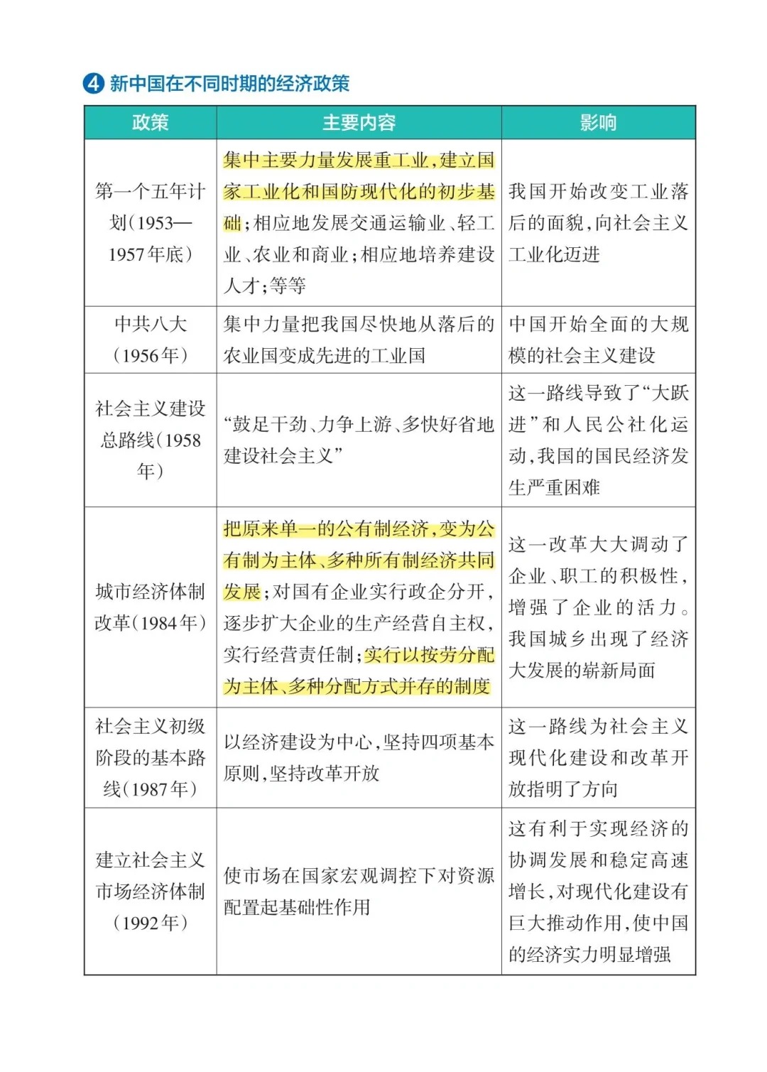 八下历史所有会(八下历史所有重要事件及历史意义是什么)  第2张