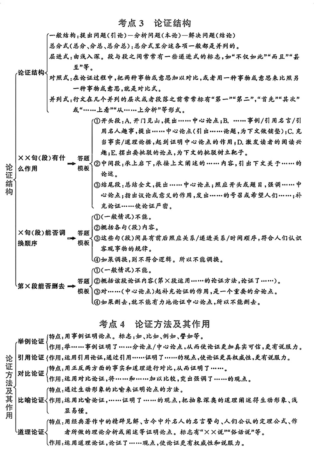 中考语文核心考点!浓缩成30页,打印背