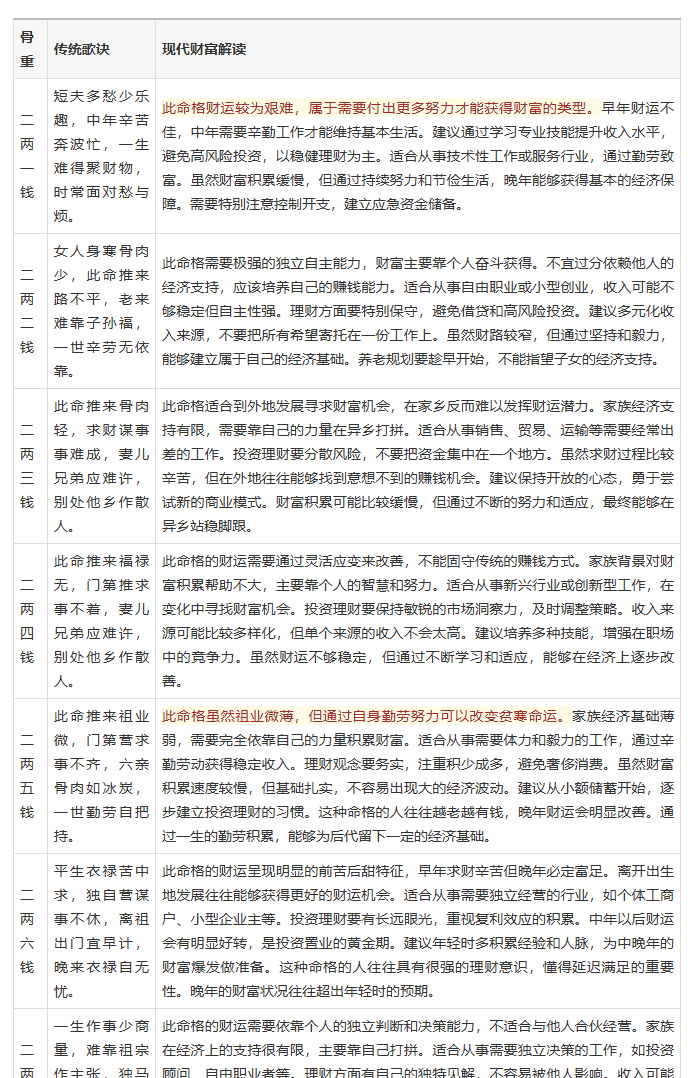 你的生辰八字有多重?