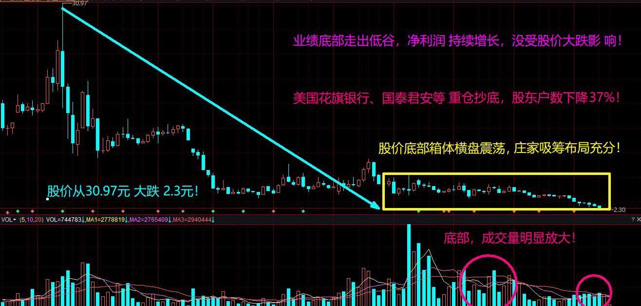 股票ma1和ma2是什么意思(股票里面ma1 ma2 ma5)