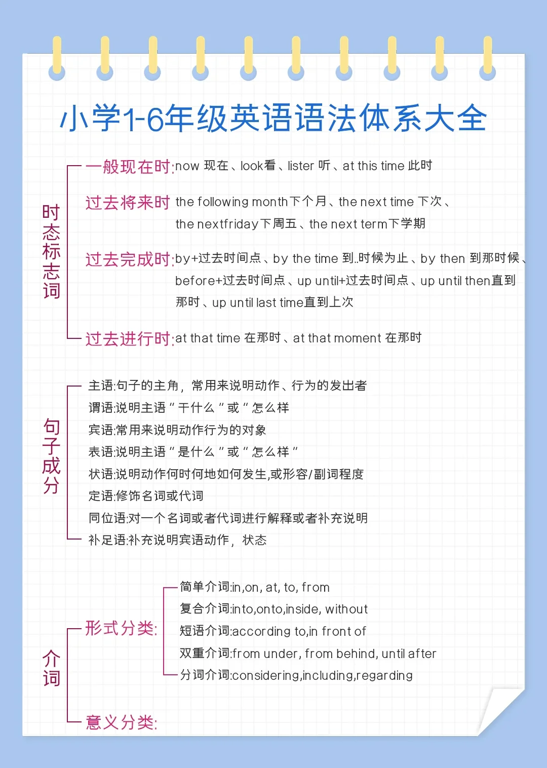小升初资料！外研版适配，英语专用(外研版英语三年级起点小升初补全句子训练)