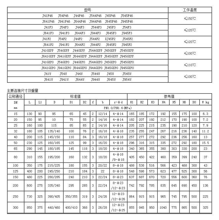 
重庆法兰铸钢截止阀尺寸