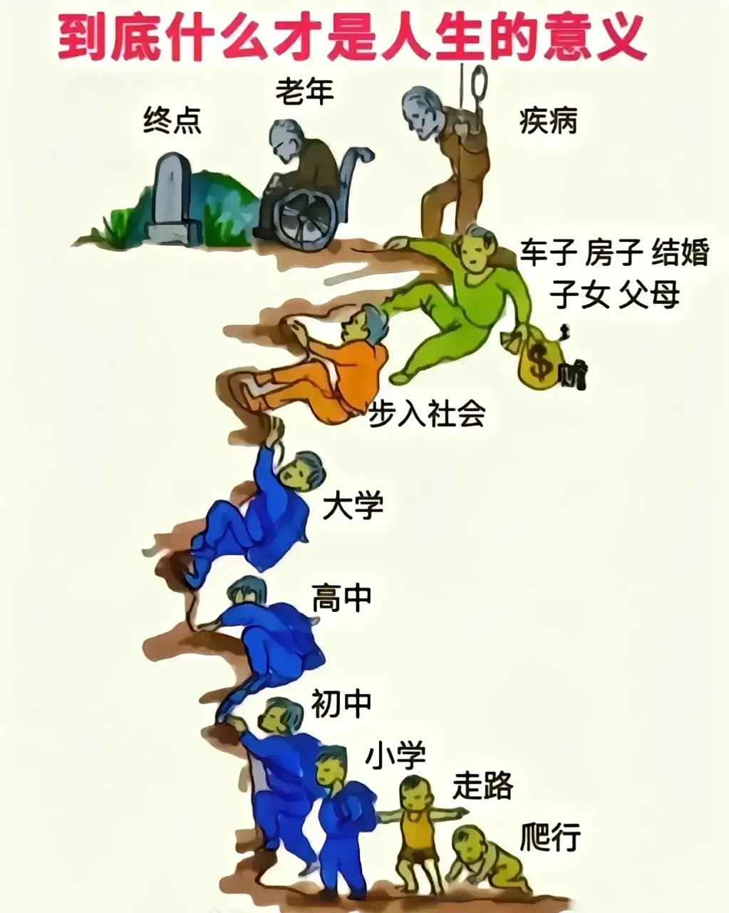 到底什么才是人生的意义[走你]