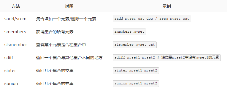 Redis常用操作盘点