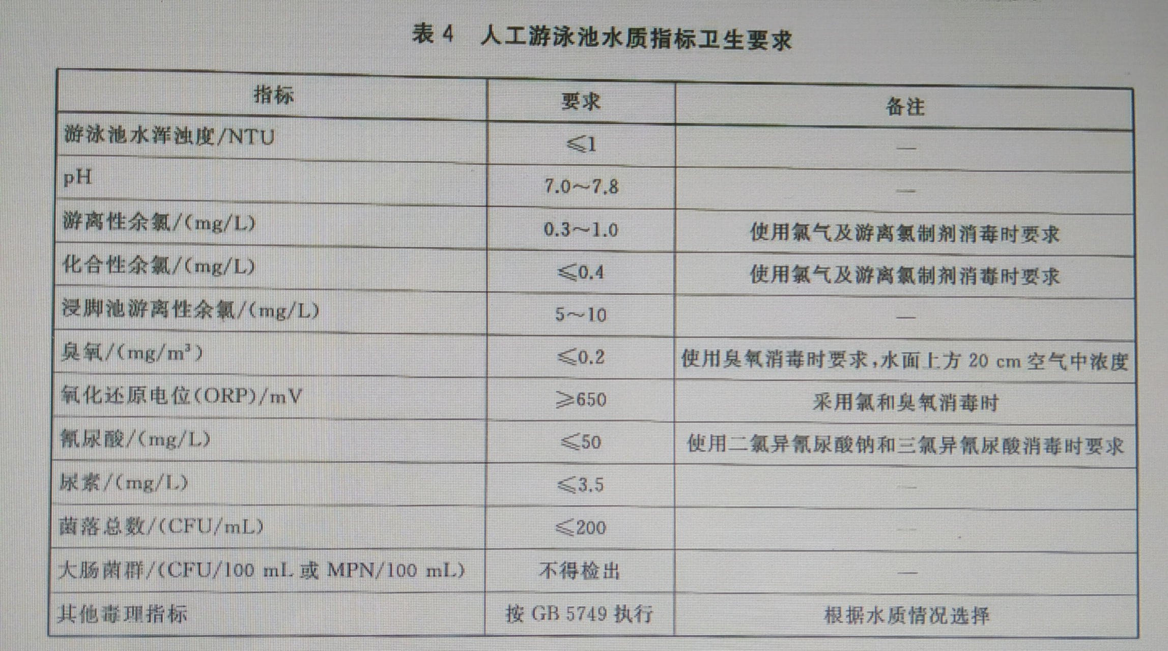 国家水质标准图片