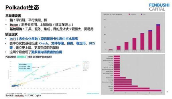 黄凌波：解读 2021 分布式资本投资策略与布局