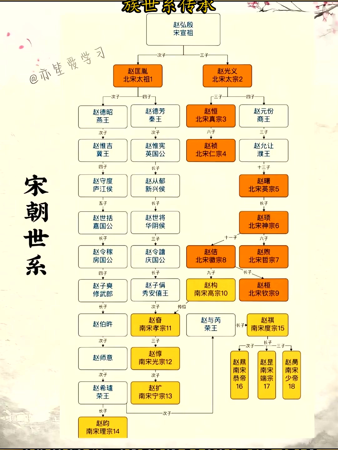宋朝爵位一览表