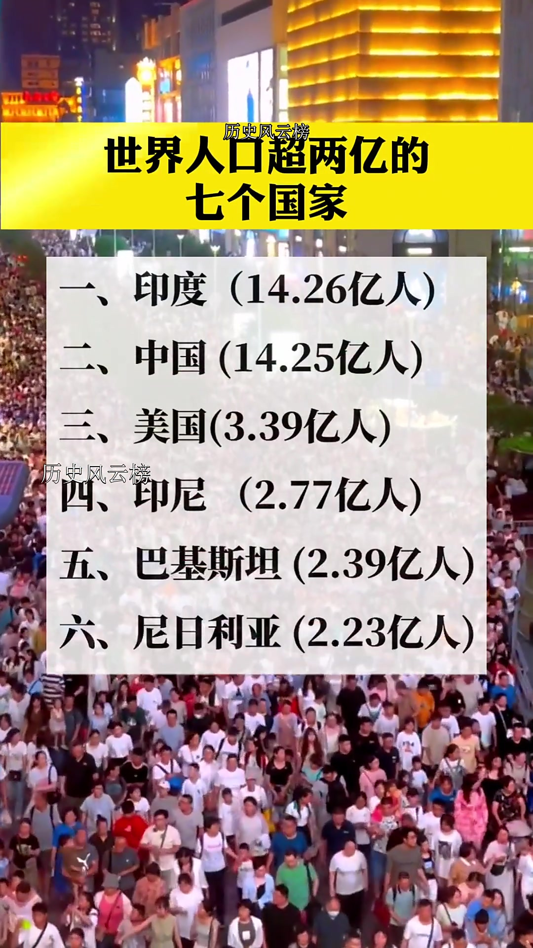 全球总人口为多少亿人2020年=全球总人口为多少亿人2020年增长