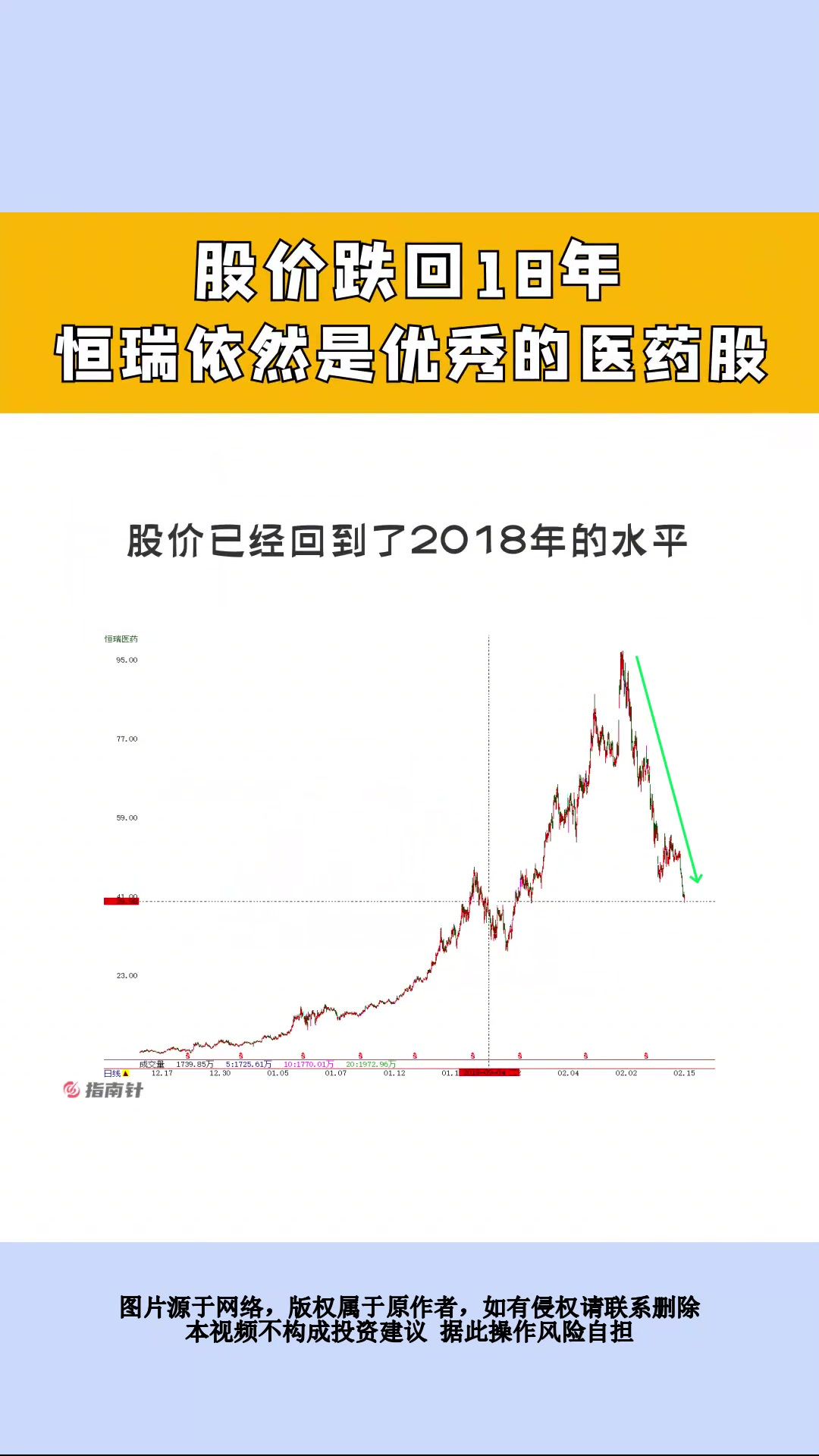 恒瑞医药公司股票图片