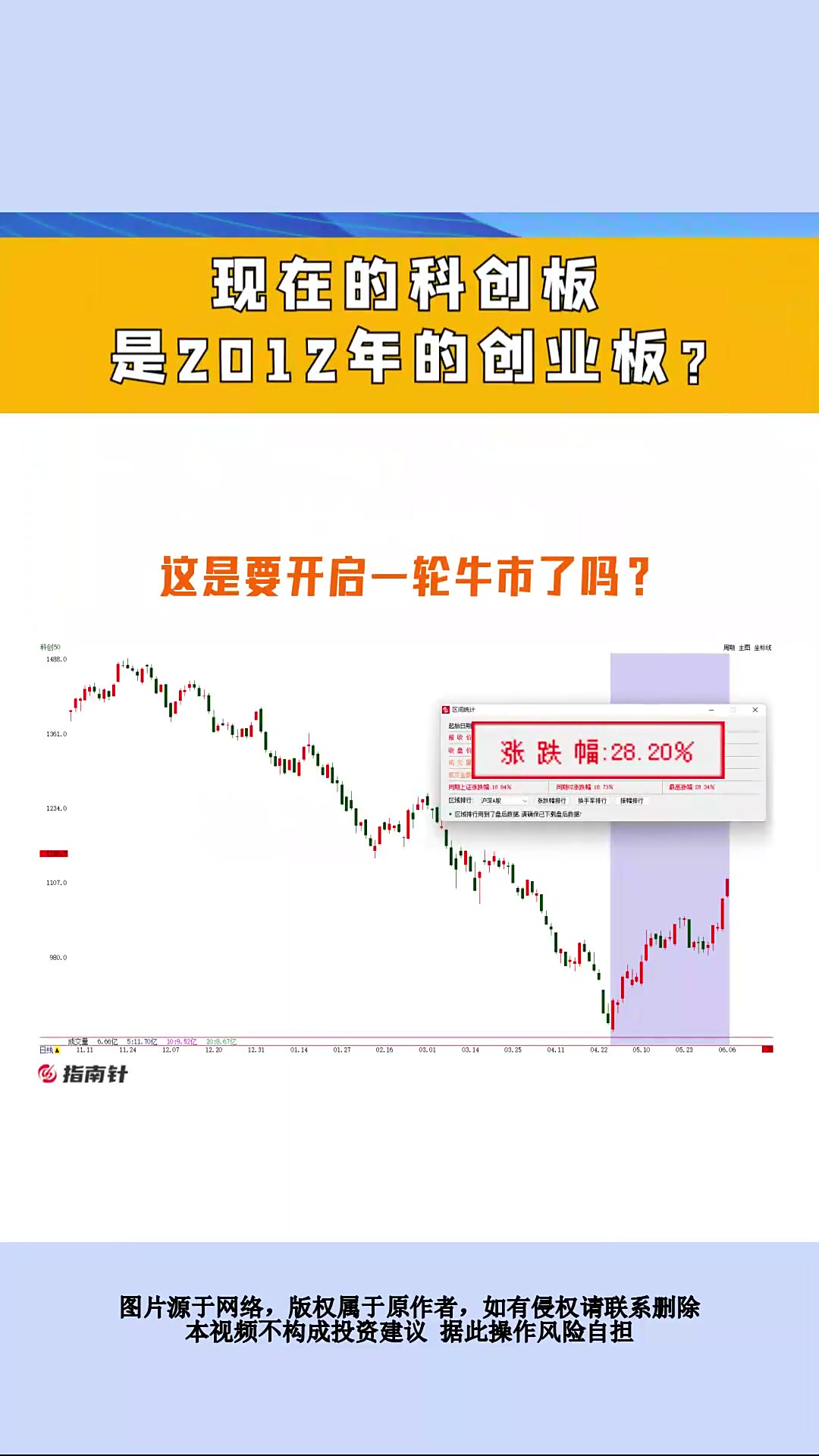 创业板和科创板是一回事吗(创业板和科创板的关系)