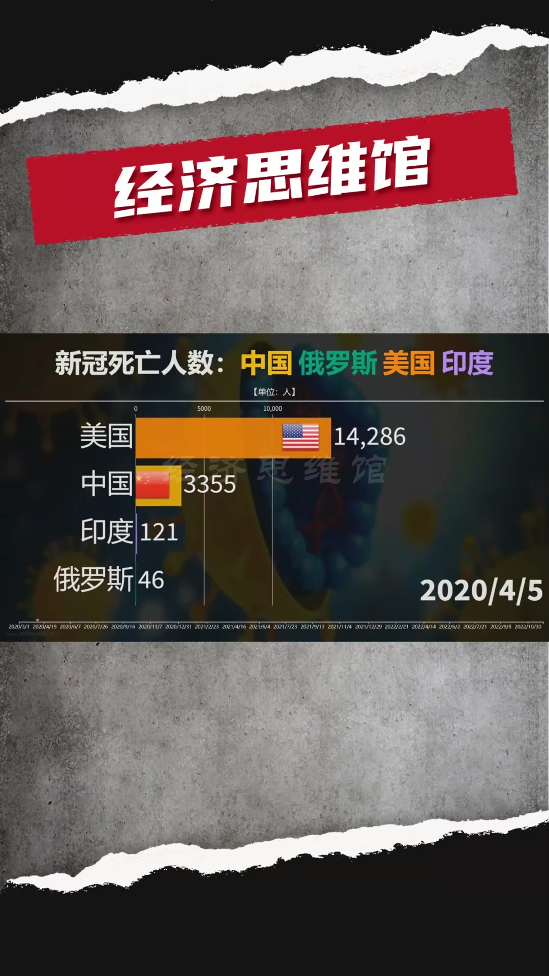 俄最新疫情消息(疫情最新消息俄国)