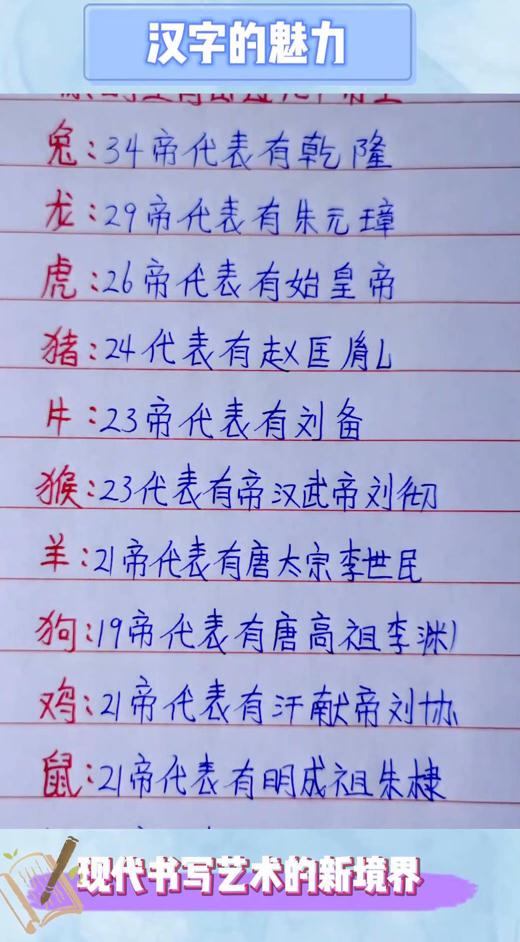 皇上指什么生肖