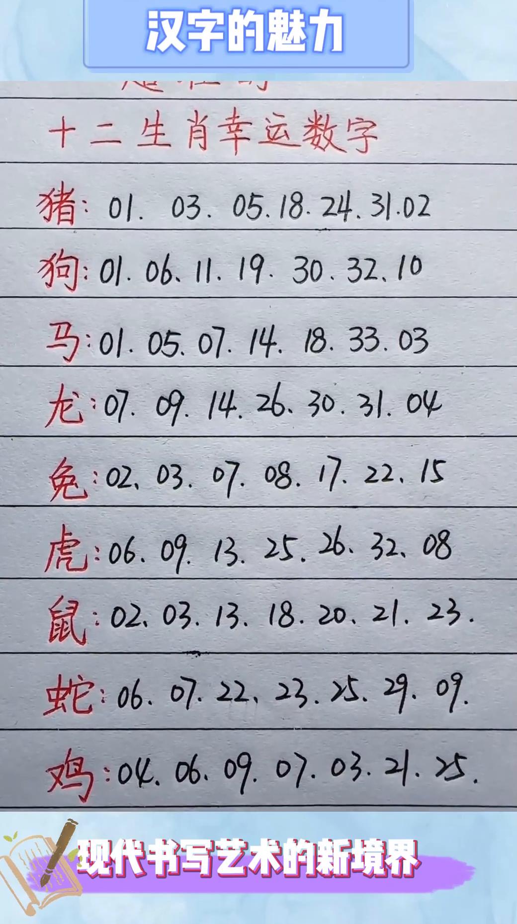 数字代表的生肖