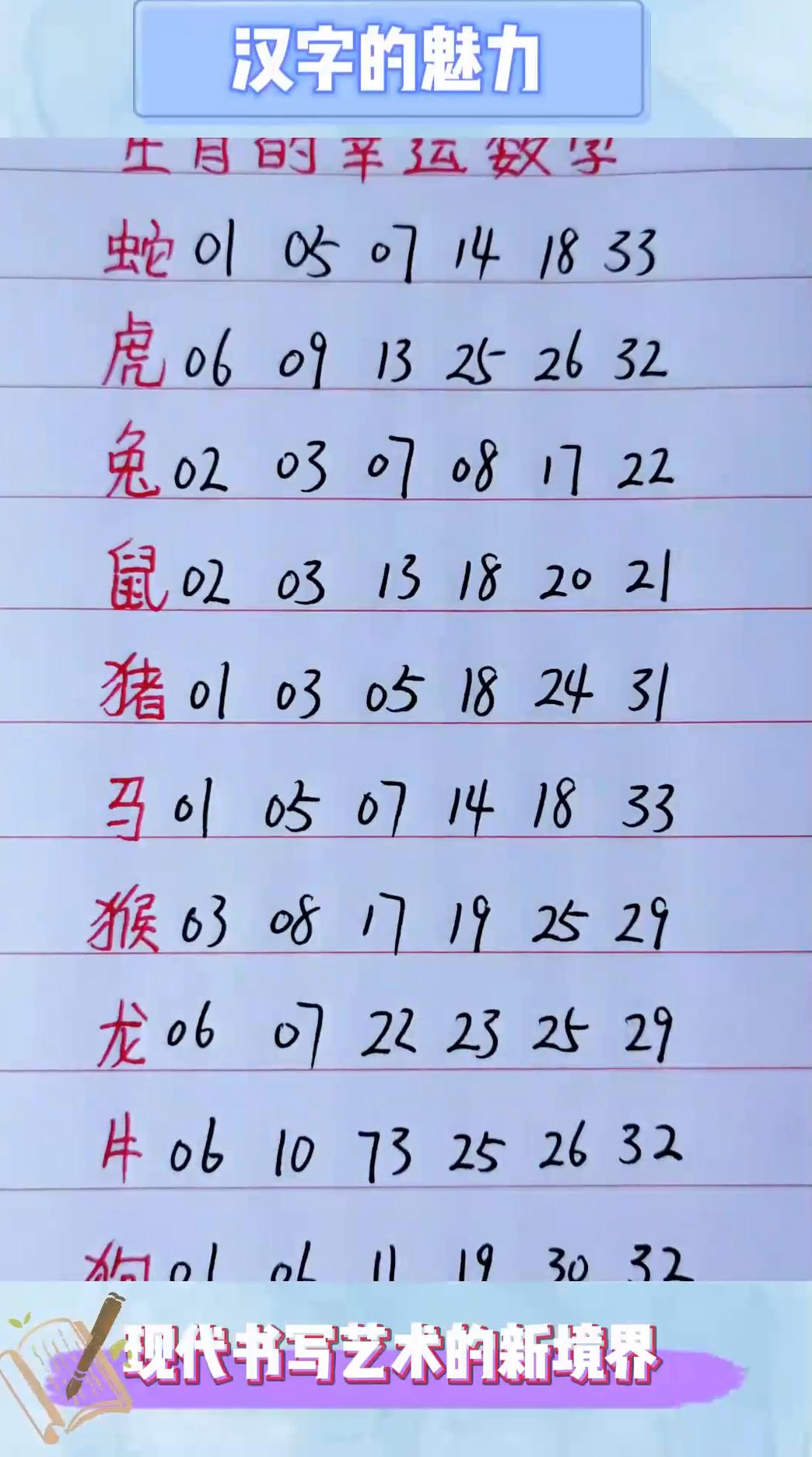 12生肖代表的数字
