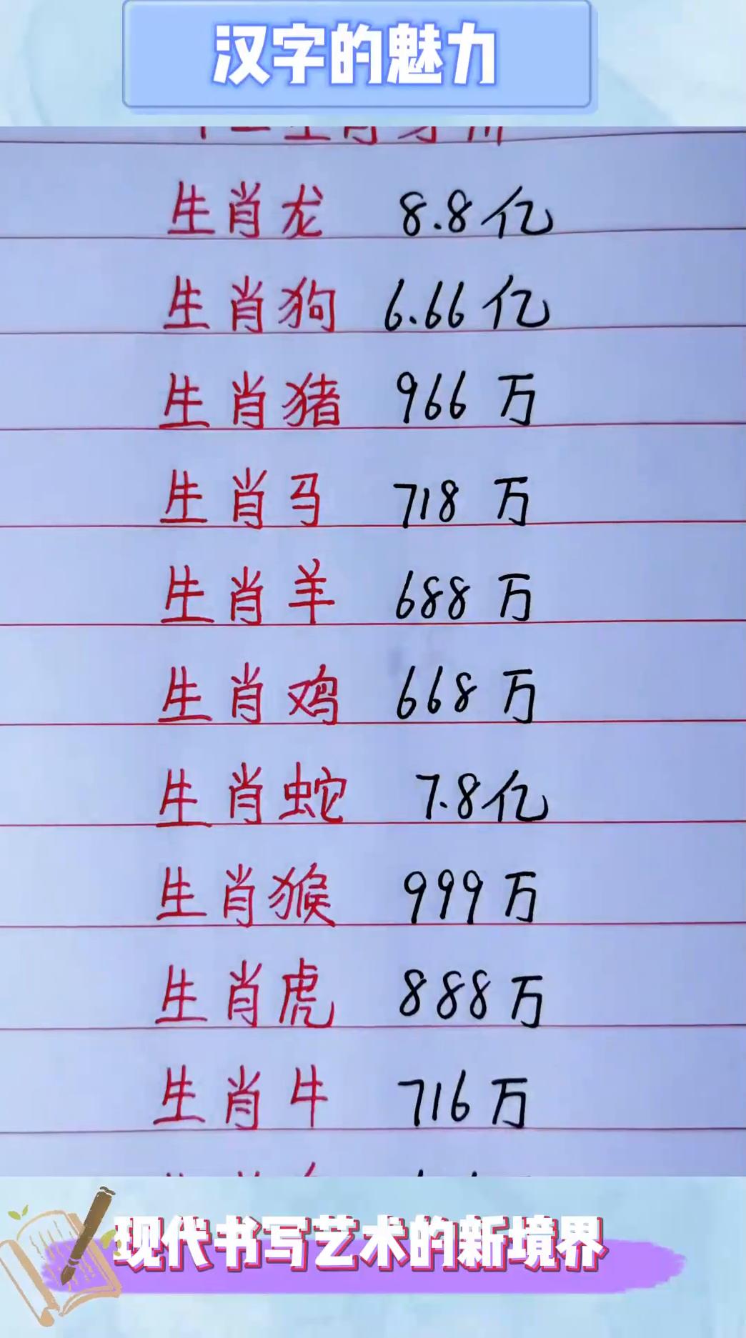 花花公子代表什么生肖最佳答案(花花公子打一生肖解的是什么动物)