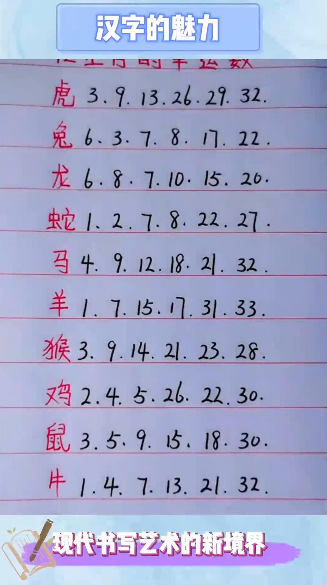12生肖代表的数字