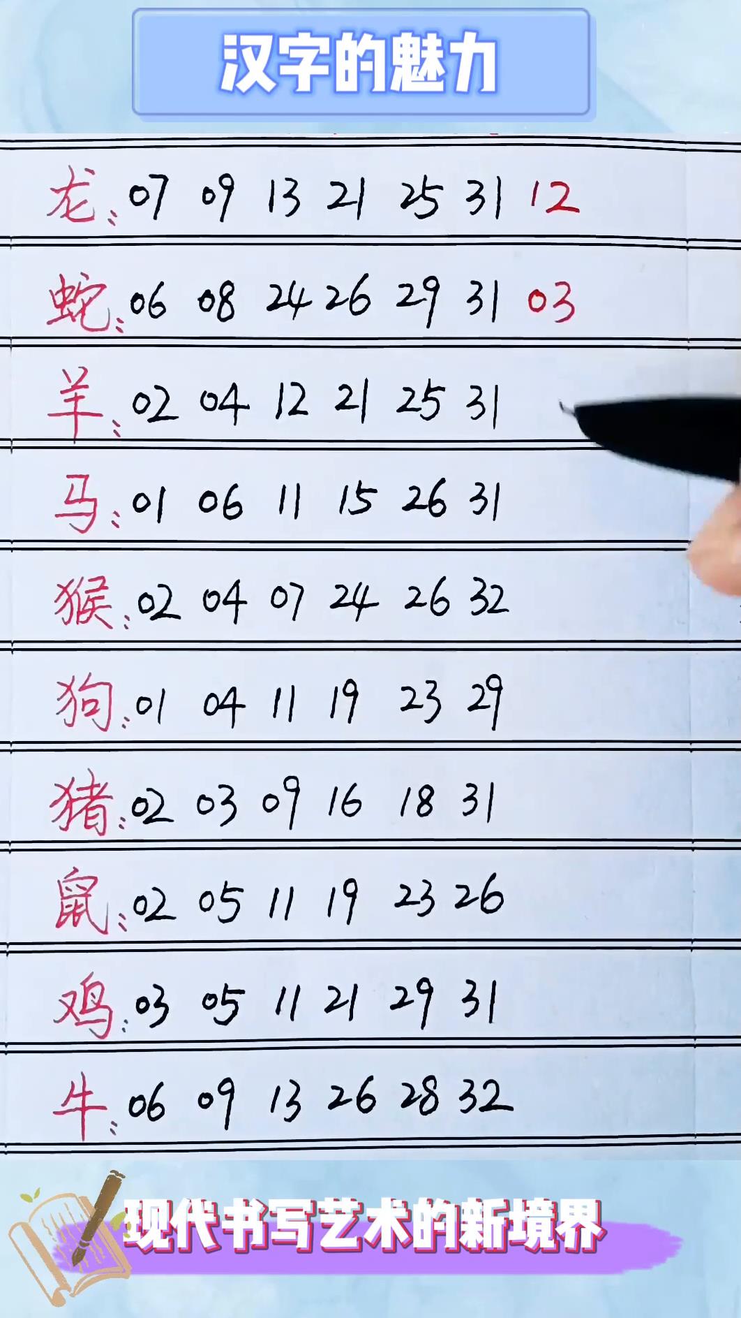 数字打一生肖动物